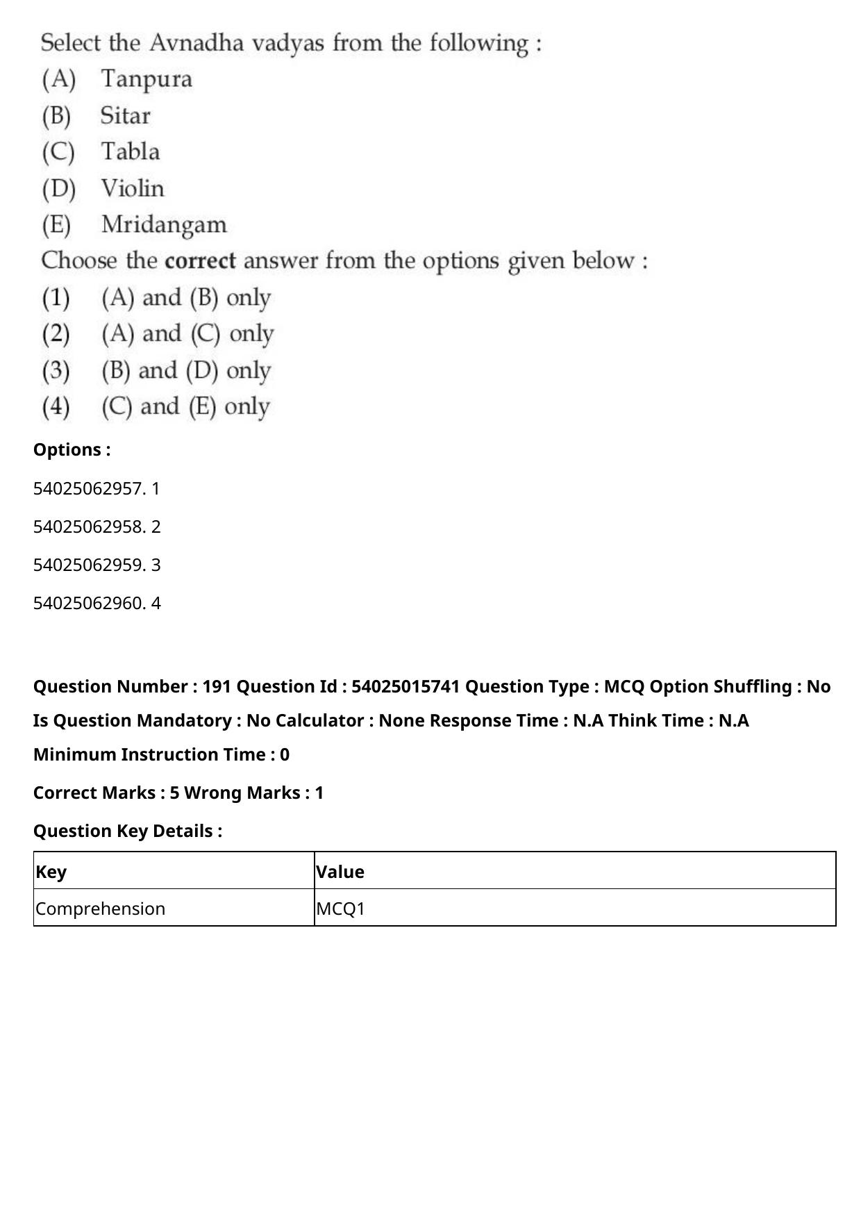 CUET 2023 English-Sanskrit Shift 2 Question Papers - Page 186