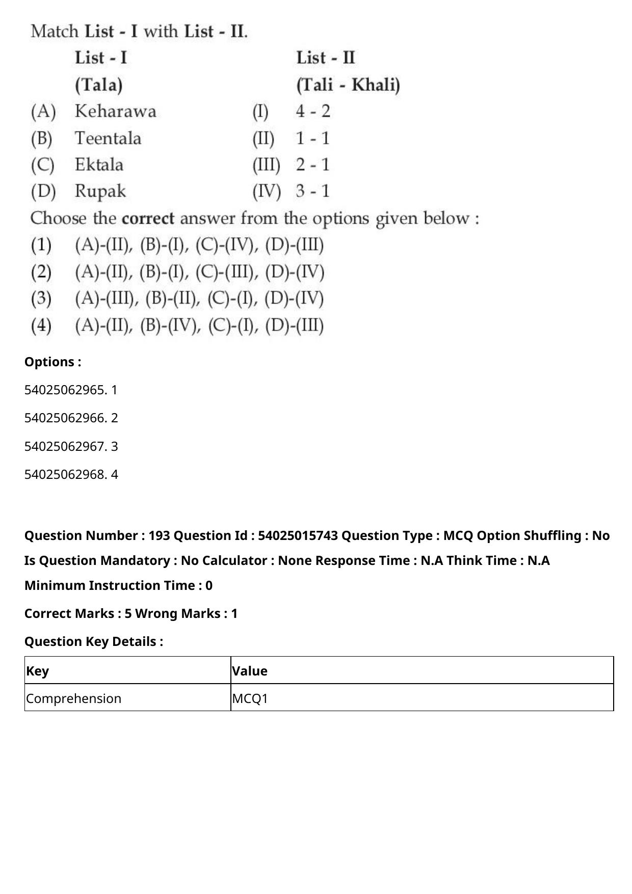 CUET 2023 English-Sanskrit Shift 2 Question Papers - Page 188