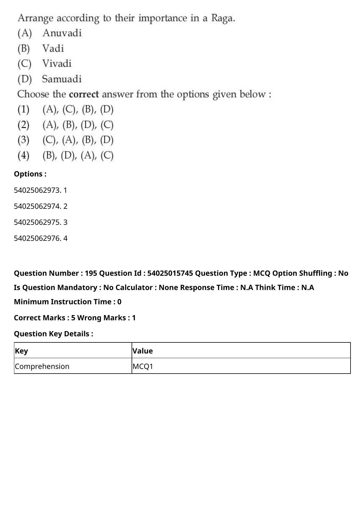 CUET 2023 English-Sanskrit Shift 2 Question Papers - Page 190