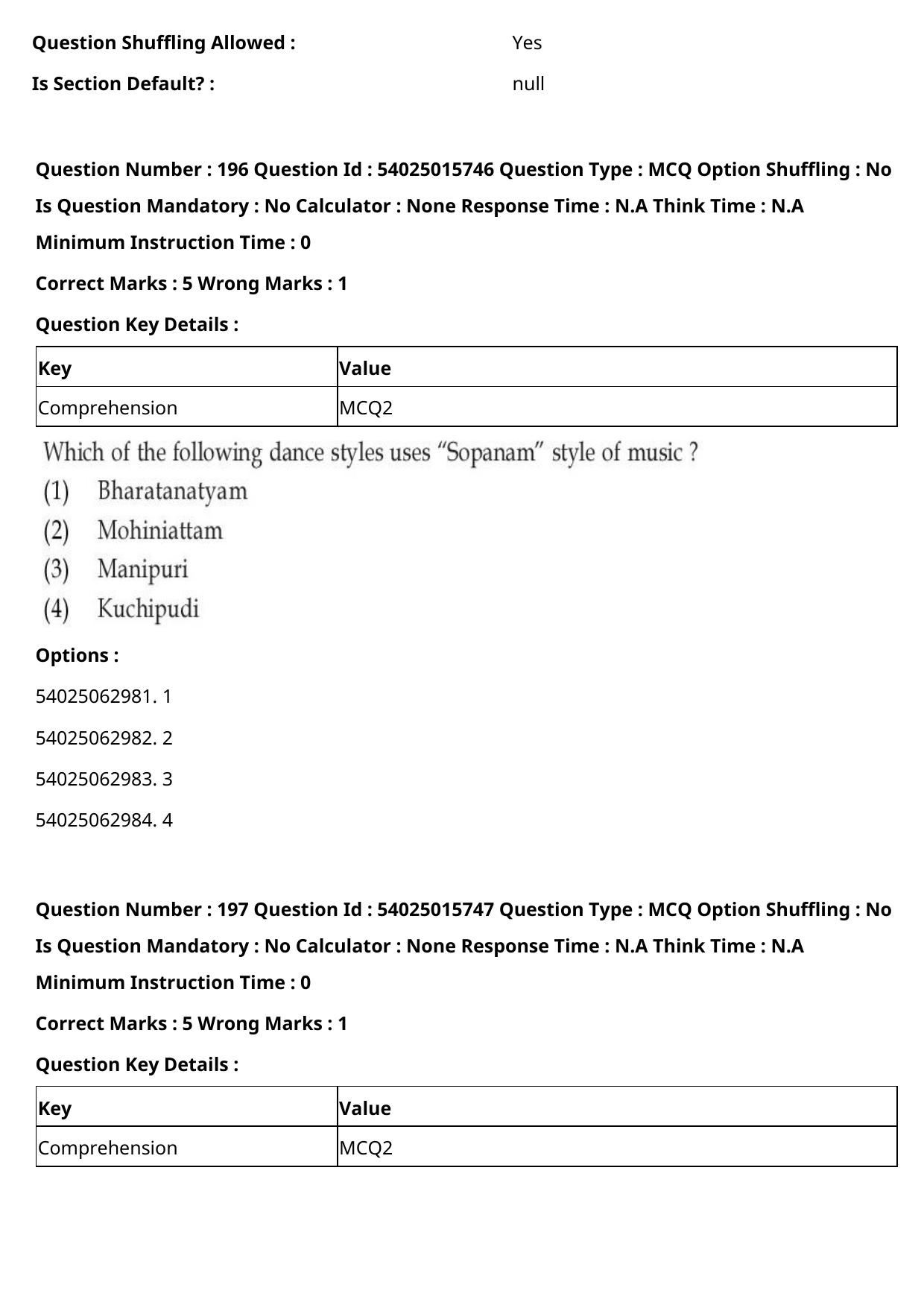 CUET 2023 English-Sanskrit Shift 2 Question Papers - Page 192