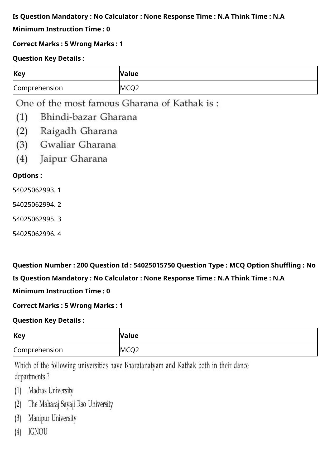 CUET 2023 English-Sanskrit Shift 2 Question Papers - Page 194
