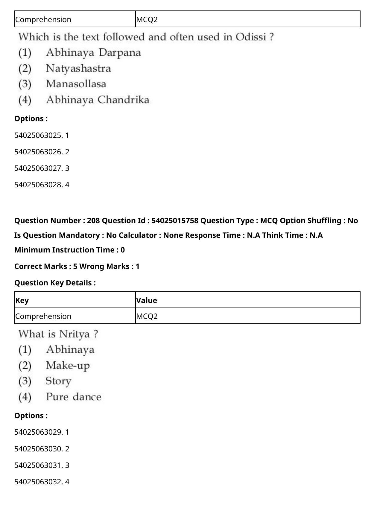 CUET 2023 English-Sanskrit Shift 2 Question Papers - Page 199