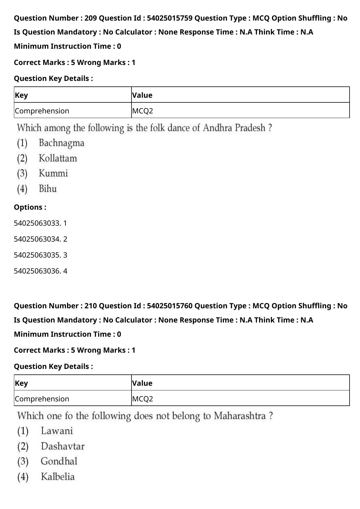 CUET 2023 English-Sanskrit Shift 2 Question Papers - Page 200