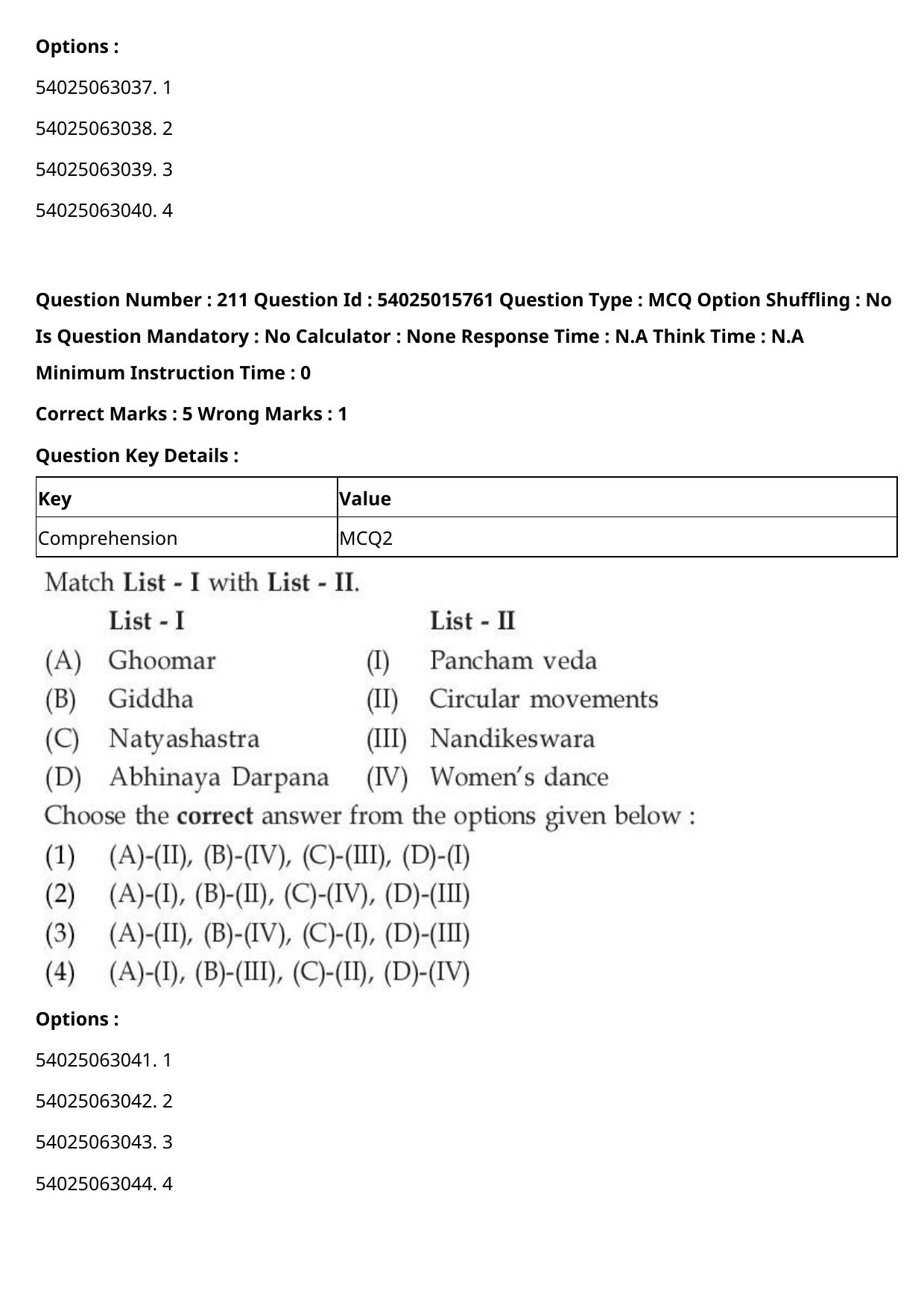 CUET 2023 English-Sanskrit Shift 2 Question Papers - Page 201
