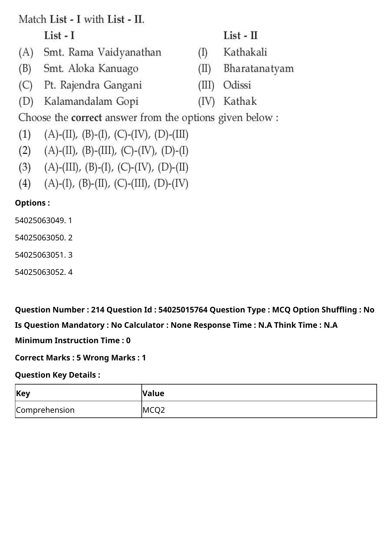 CUET 2023 English-Sanskrit Shift 2 Question Papers - Page 203
