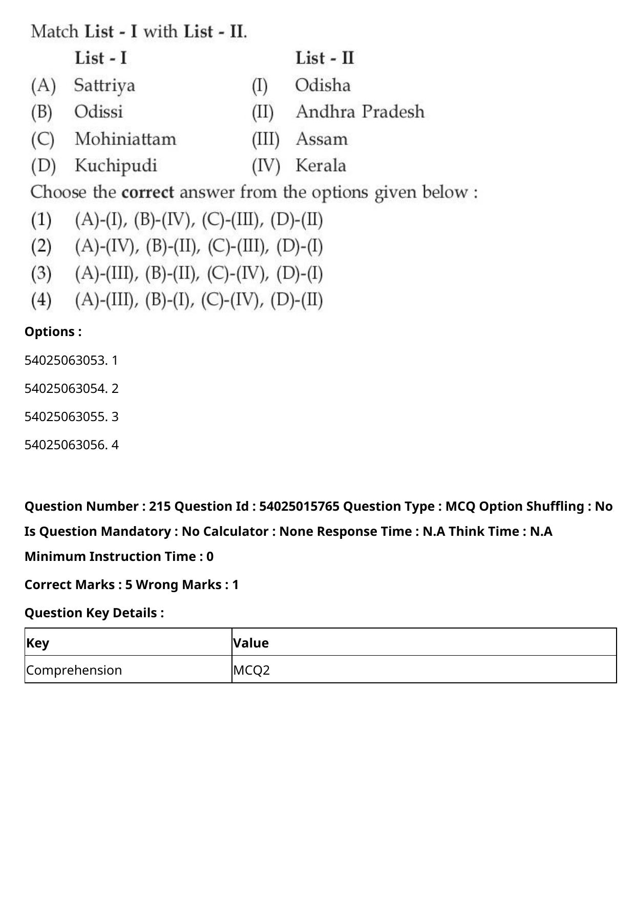 CUET 2023 English-Sanskrit Shift 2 Question Papers - Page 204