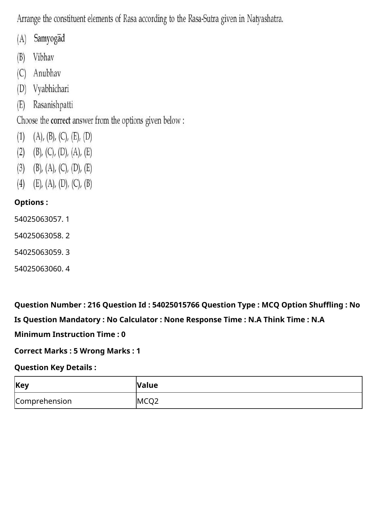 CUET 2023 English-Sanskrit Shift 2 Question Papers - Page 205