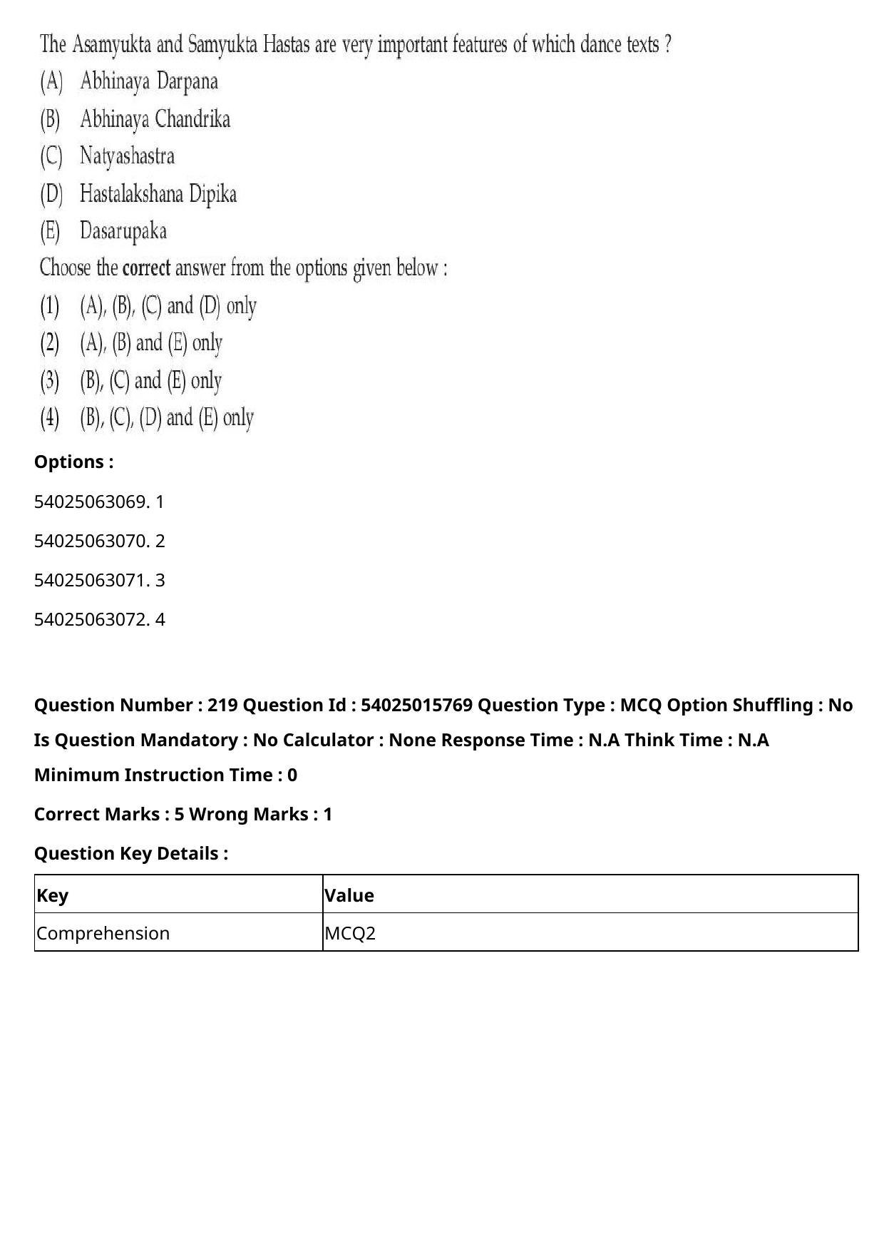 CUET 2023 English-Sanskrit Shift 2 Question Papers - Page 208