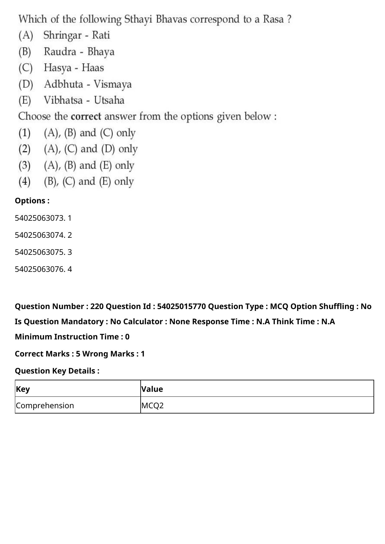 CUET 2023 English-Sanskrit Shift 2 Question Papers - Page 209