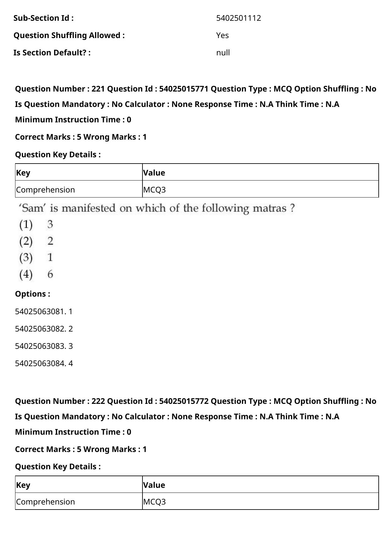 CUET 2023 English-Sanskrit Shift 2 Question Papers - Page 211