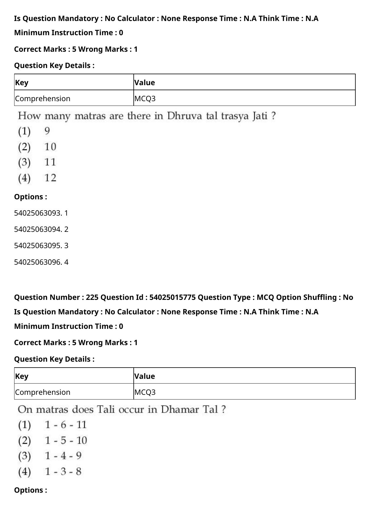 CUET 2023 English-Sanskrit Shift 2 Question Papers - Page 213