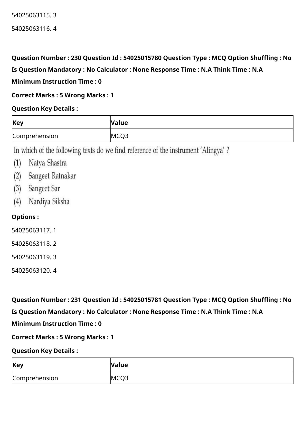 CUET 2023 English-Sanskrit Shift 2 Question Papers - Page 216