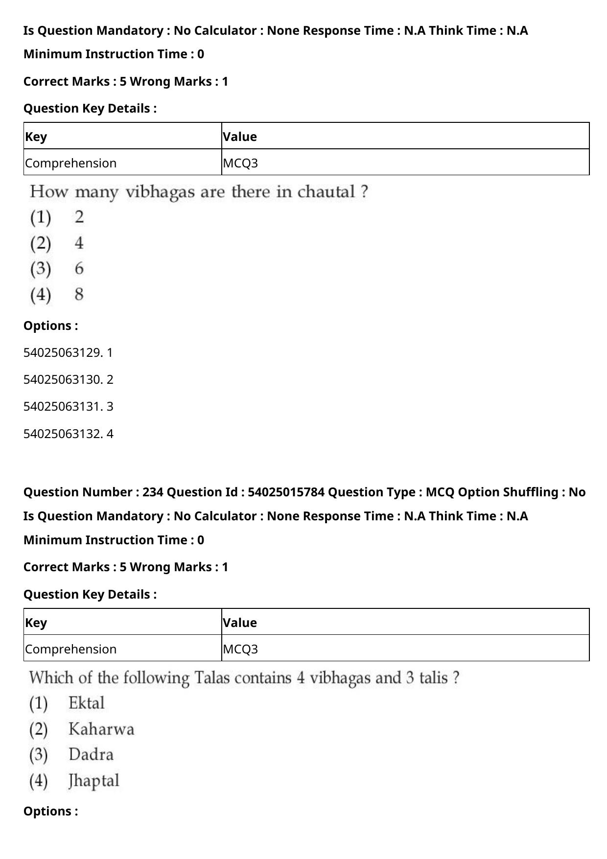 CUET 2023 English-Sanskrit Shift 2 Question Papers - Page 218