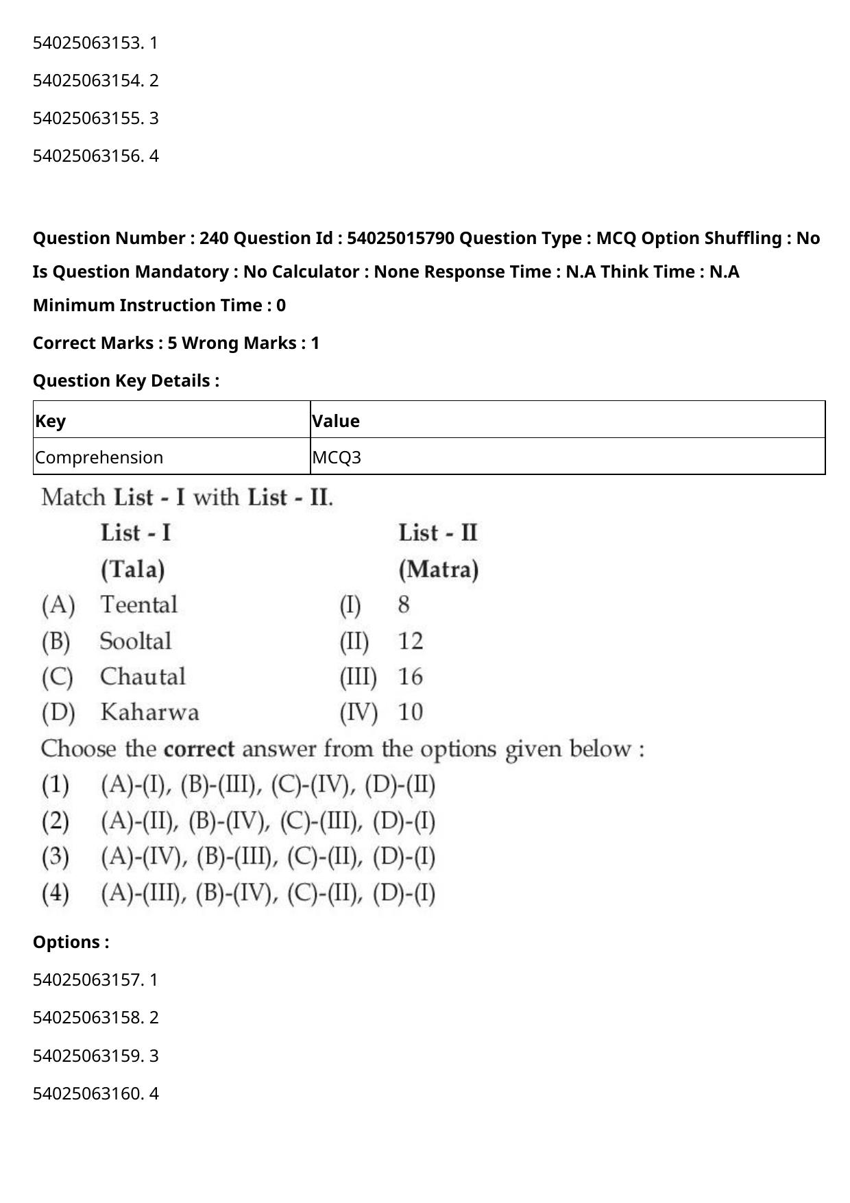 CUET 2023 English-Sanskrit Shift 2 Question Papers - Page 222