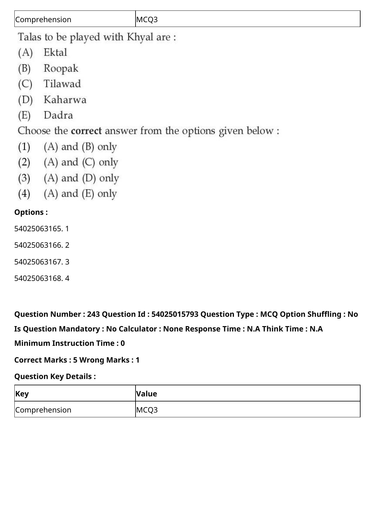 CUET 2023 English-Sanskrit Shift 2 Question Papers - Page 224