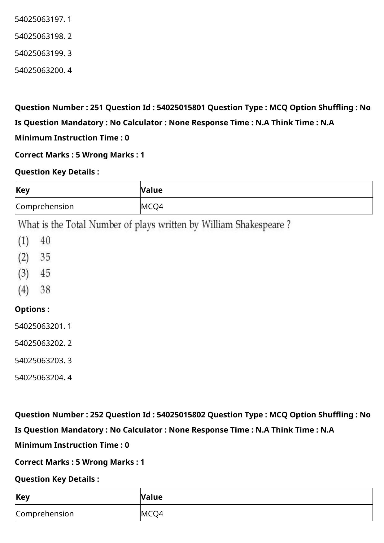CUET 2023 English-Sanskrit Shift 2 Question Papers - Page 231