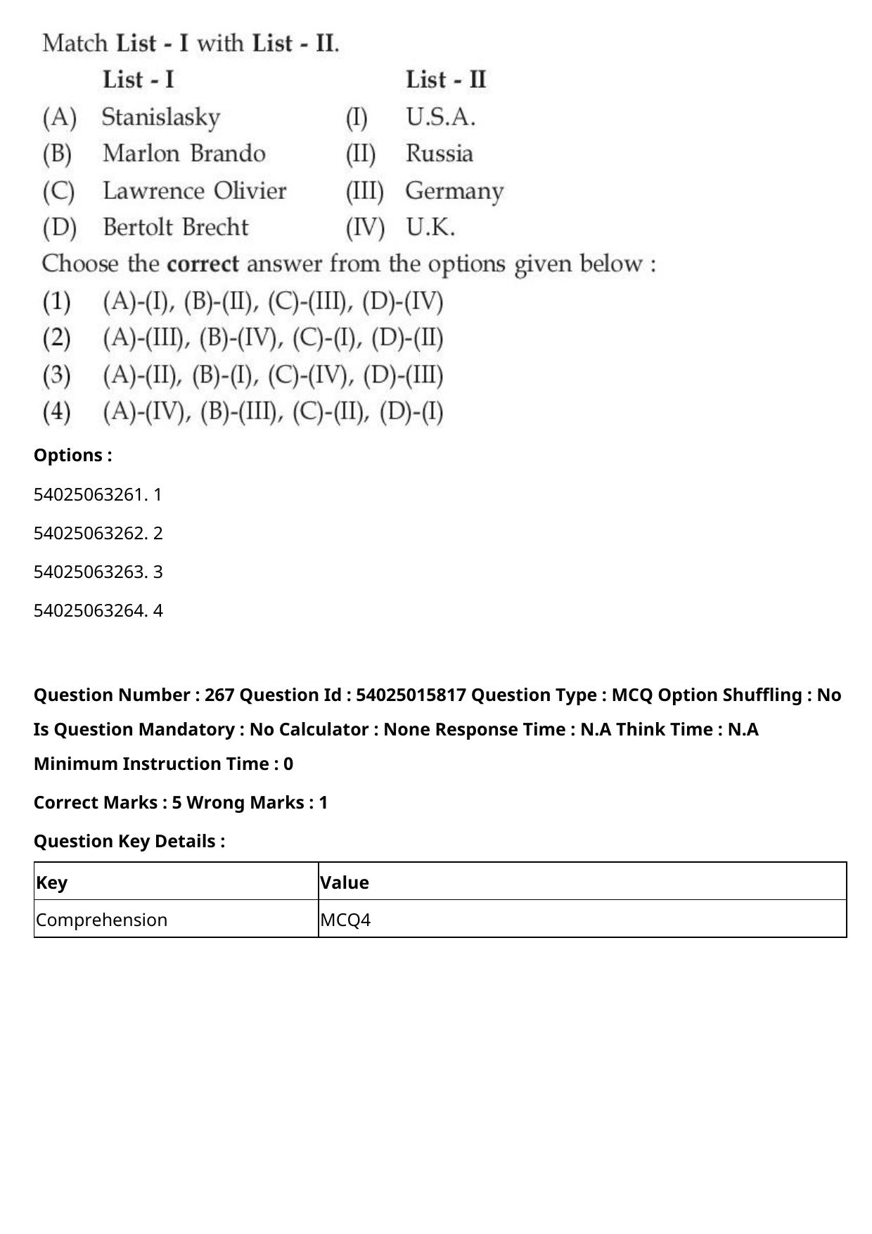CUET 2023 English-Sanskrit Shift 2 Question Papers - Page 242