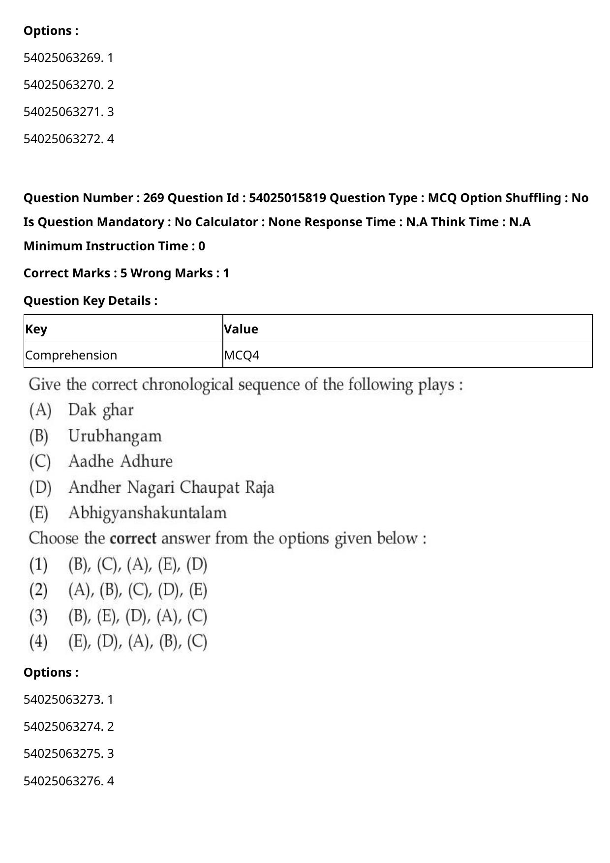 CUET 2023 English-Sanskrit Shift 2 Question Papers - Page 244