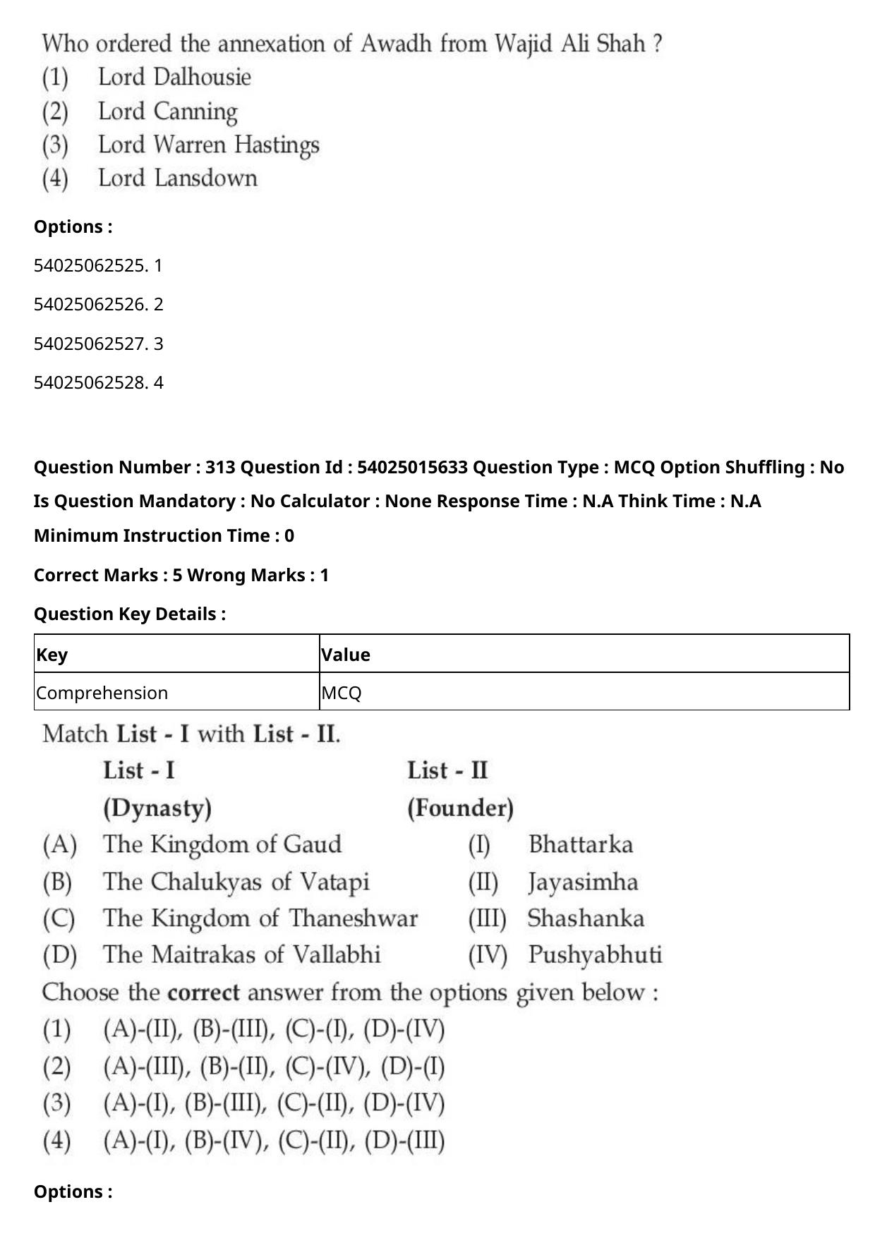 CUET 2023 English-Sanskrit Shift 2 Question Papers - Page 279