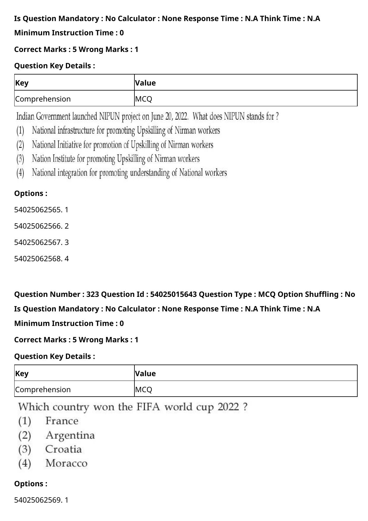 CUET 2023 English-Sanskrit Shift 2 Question Papers - Page 285