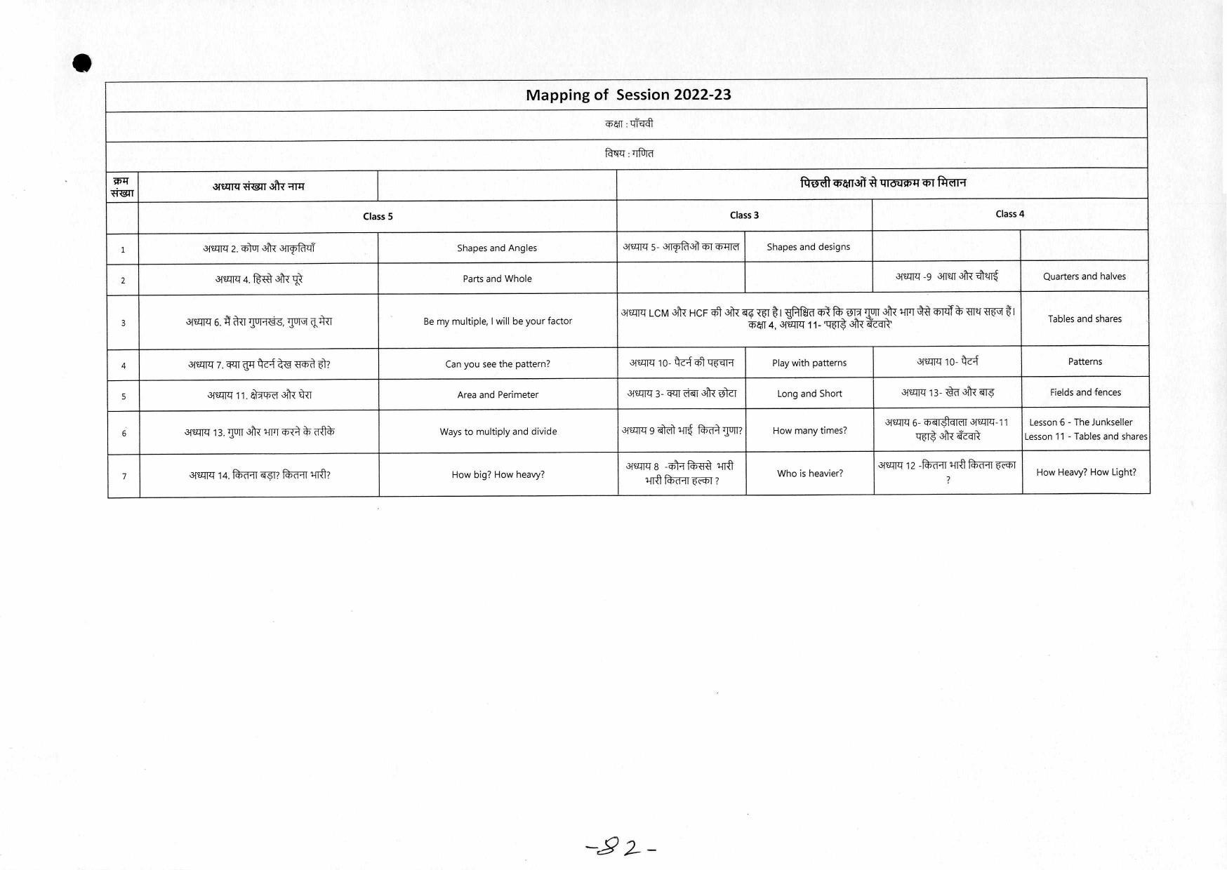 Edudel Class 5 Mathematics( English Medium)Syllabus - Page 2