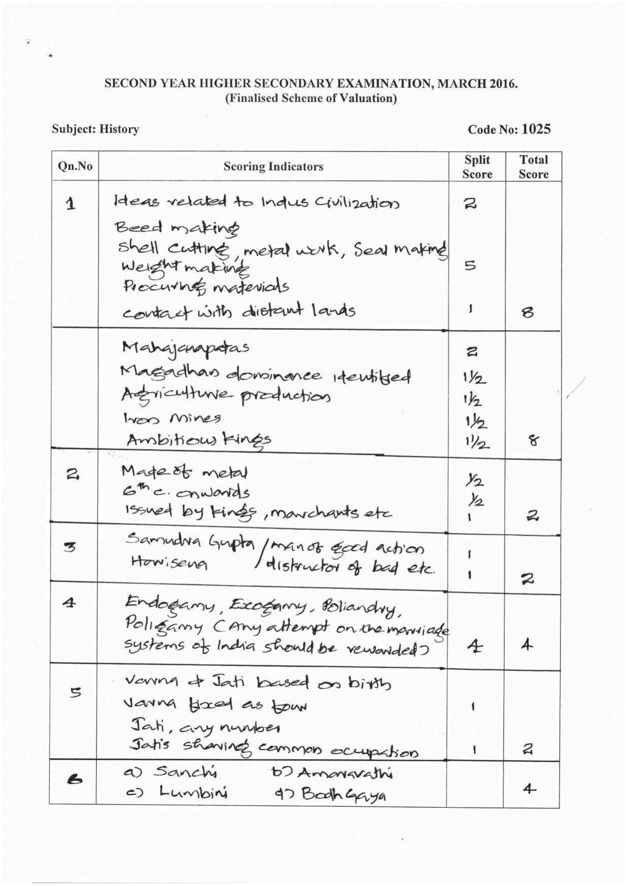 Kerala Plus Two 2016 History Answer Key - Page 1