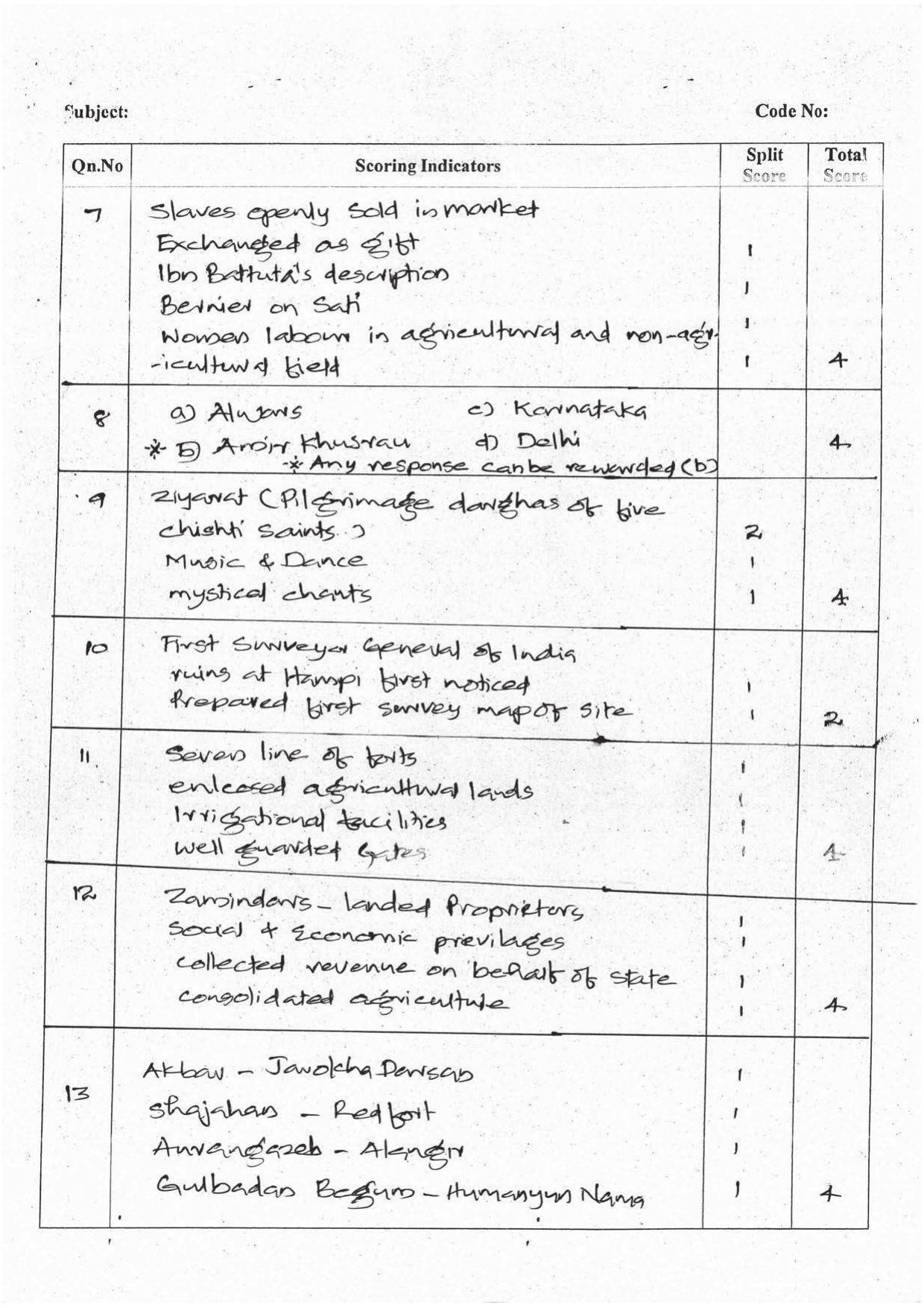 Kerala Plus Two 2016 History Answer Key - Page 2