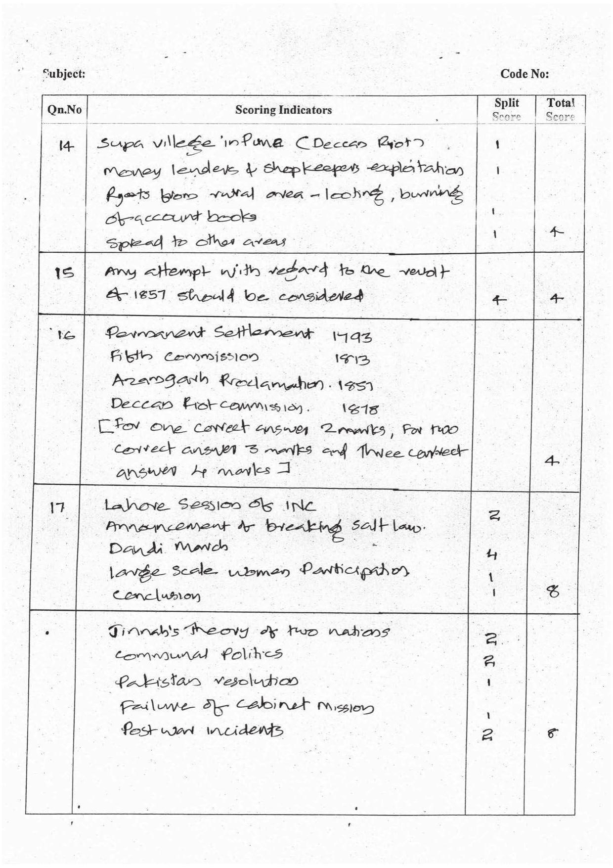 Kerala Plus Two 2016 History Answer Key - Page 3