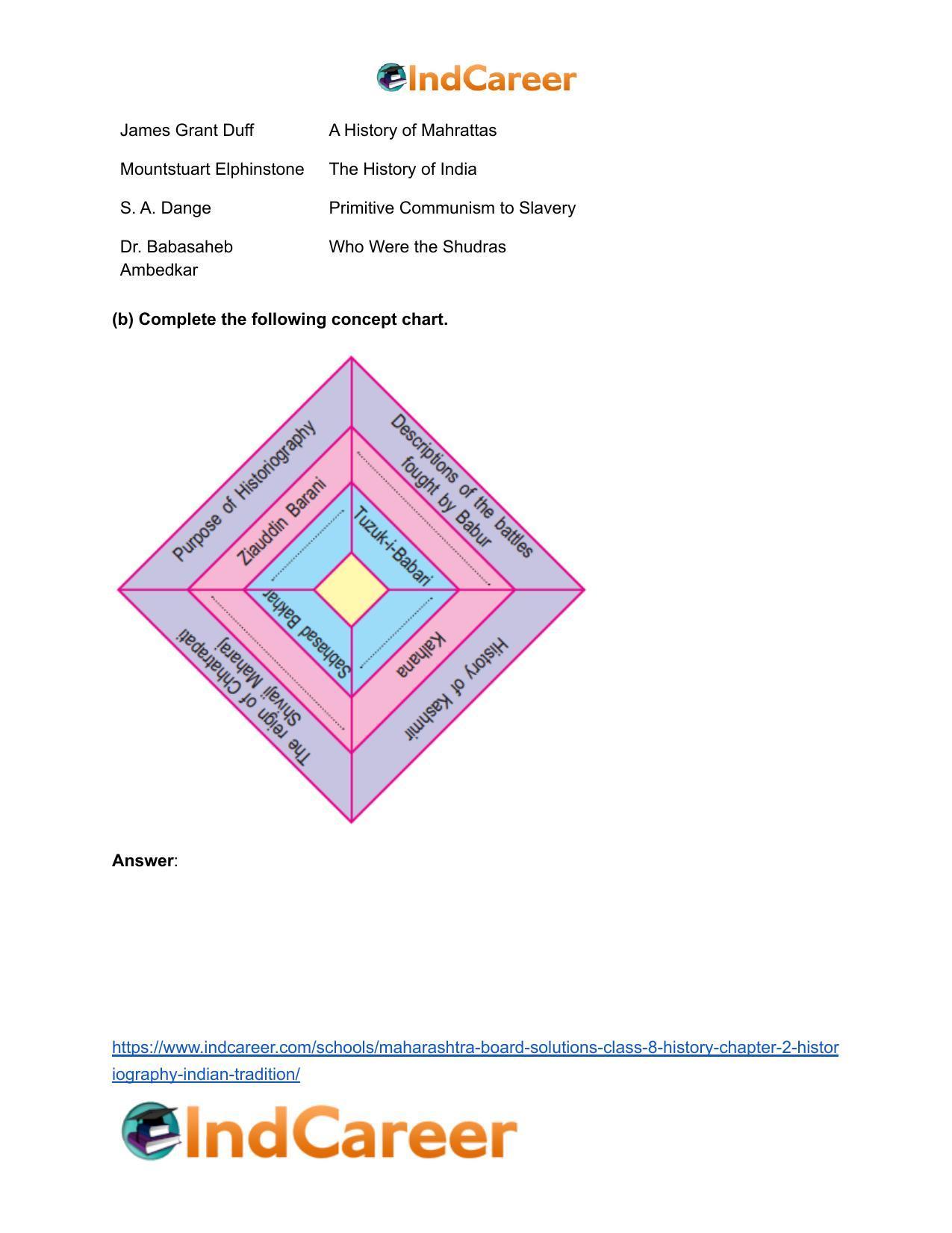 Maharashtra Board Solutions Class 8-History: Chapter 2- Historiography Indian Tradition - Page 6