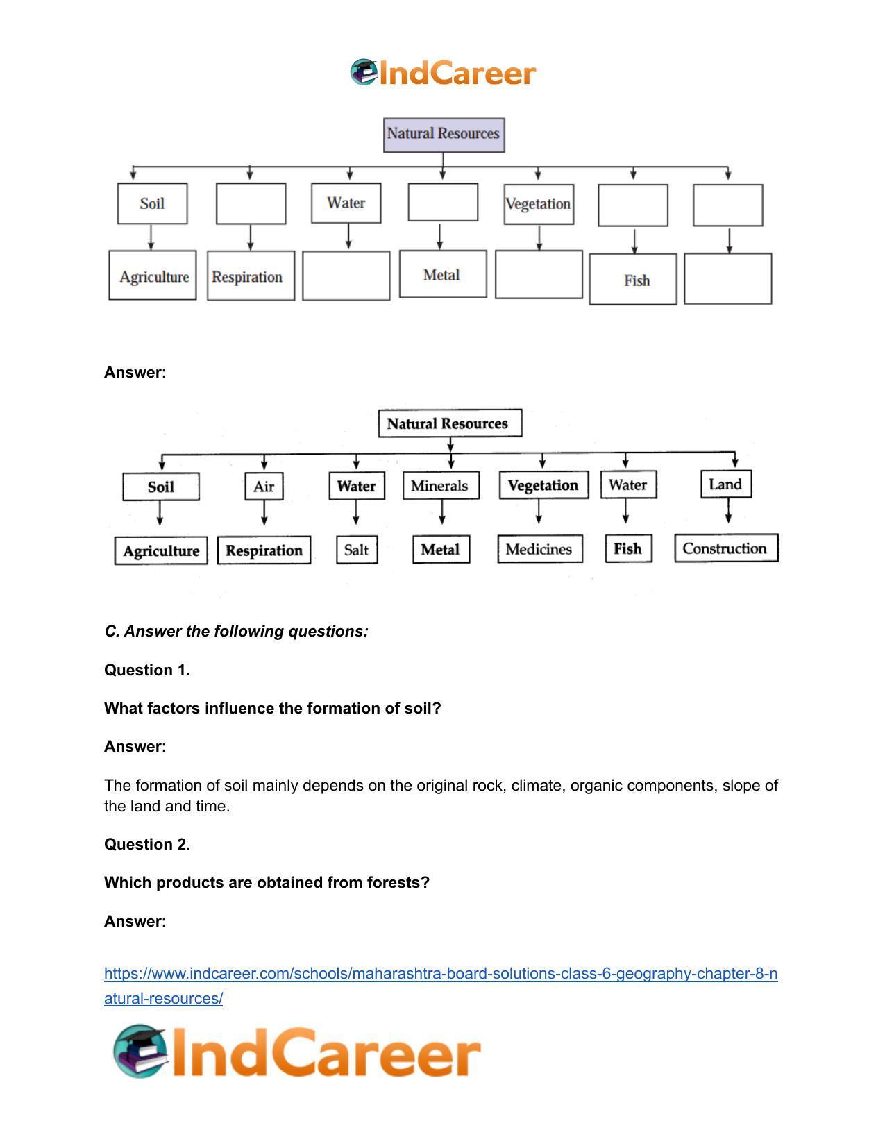 Maharashtra Board Solutions Class 6-Geography: Chapter 8- Natural Resources - Page 4