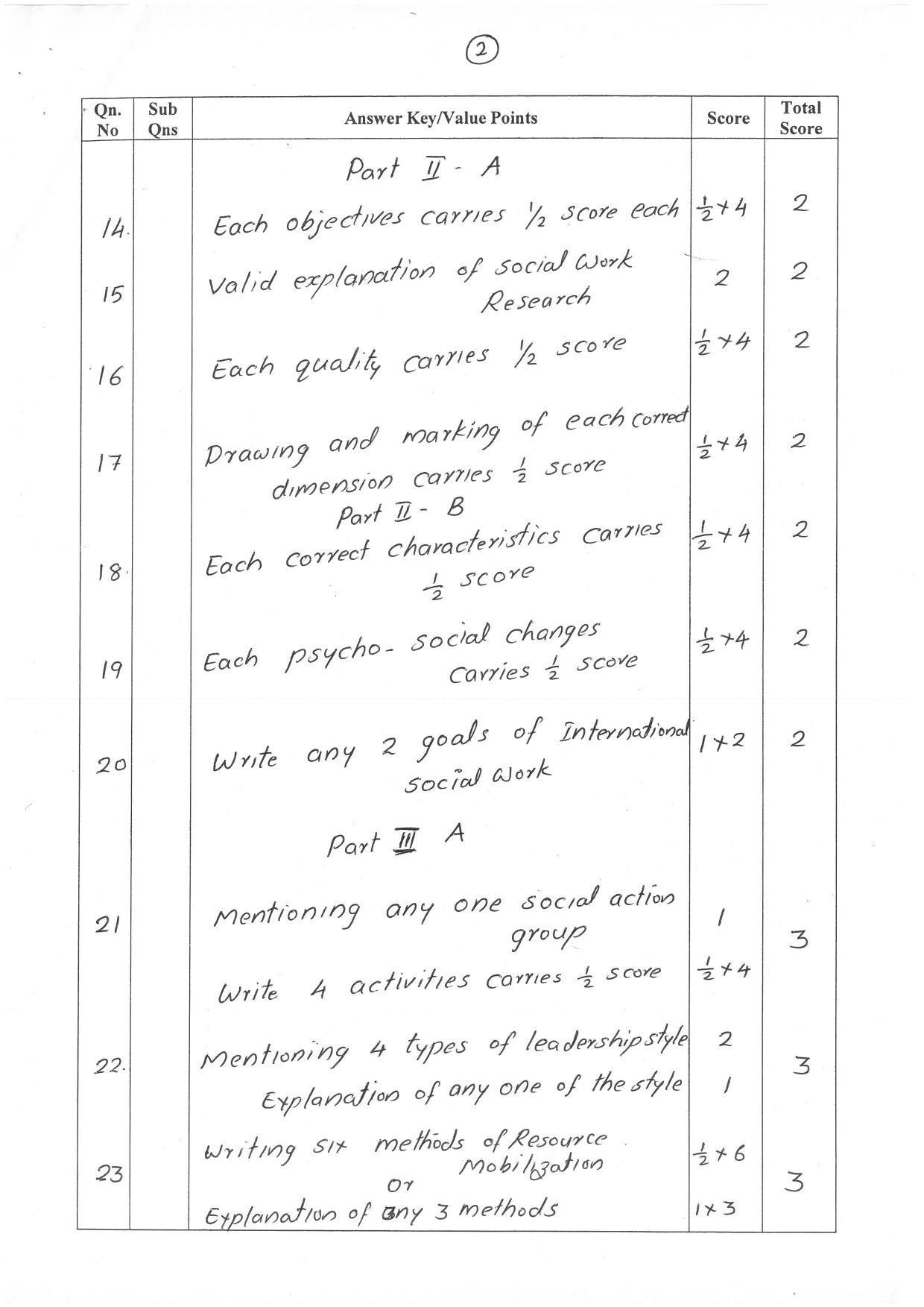 Kerala Plus Two (Class 12th)  Answer Key 2022 - Social Work - Page 2