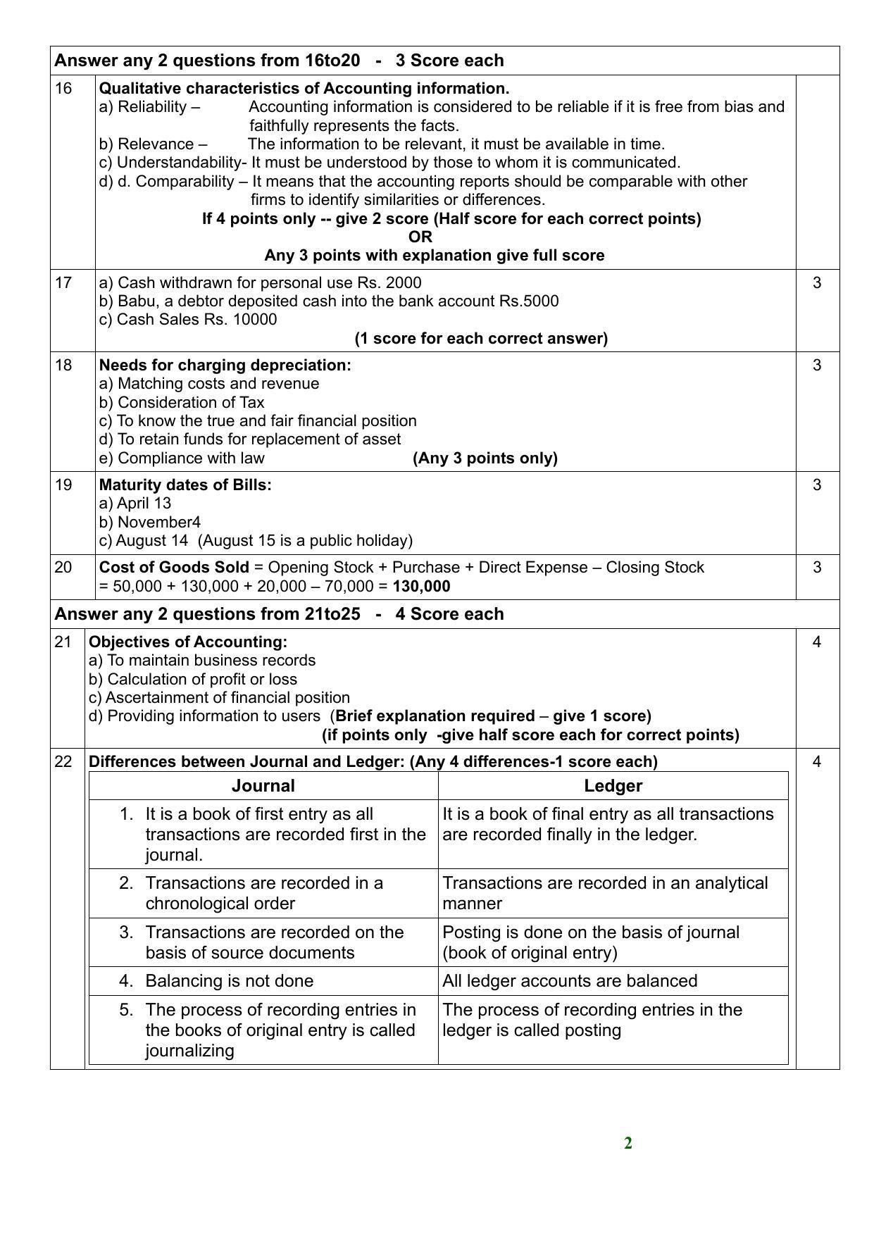 Kerala Plus One (Class 11th) CA Question Paper Answer Key 2021 - Page 2