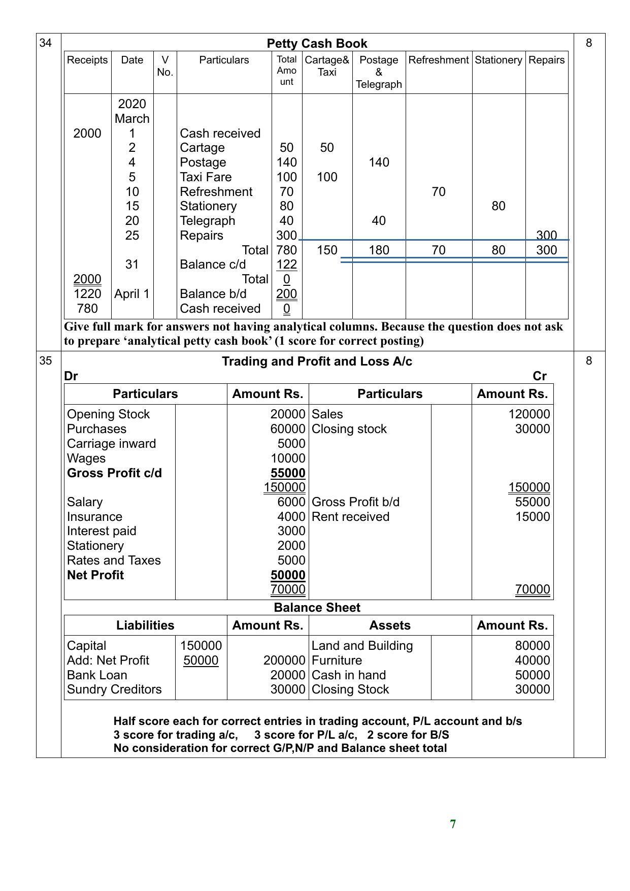 Kerala Plus One (Class 11th) CA Question Paper Answer Key 2021 - Page 7