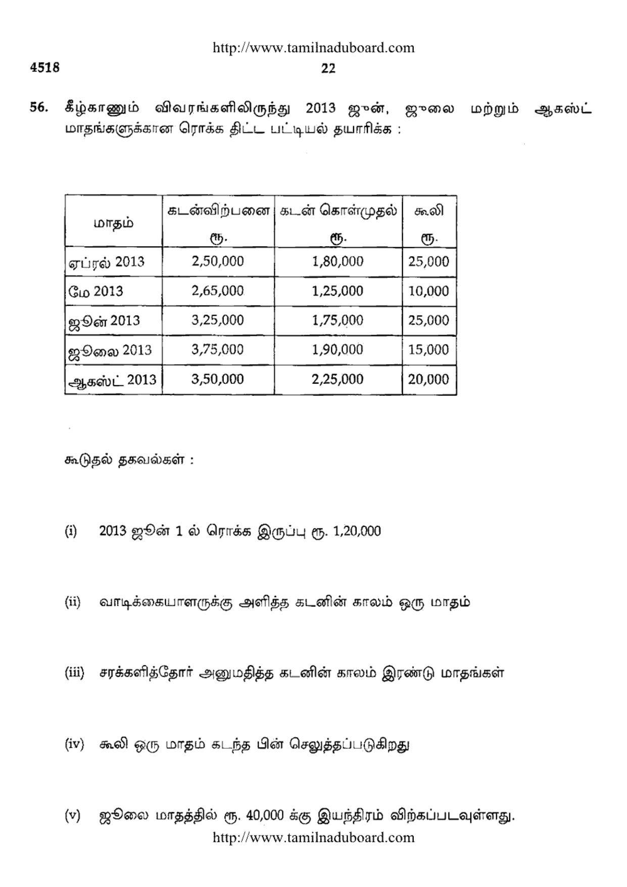 TN Class 12 Accountancy Question Papers Mar 2014 - Page 22