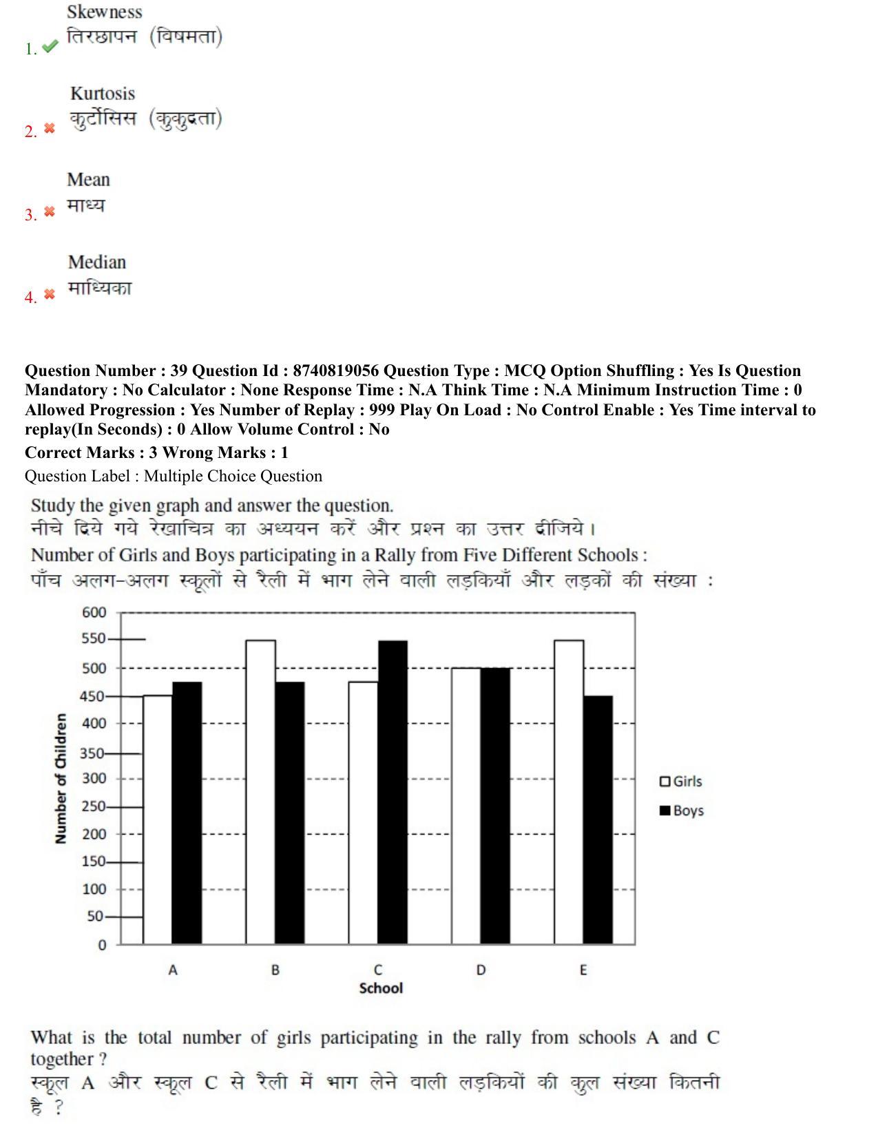 BHU RET Panchakarma 2021 Question Paper - Page 22