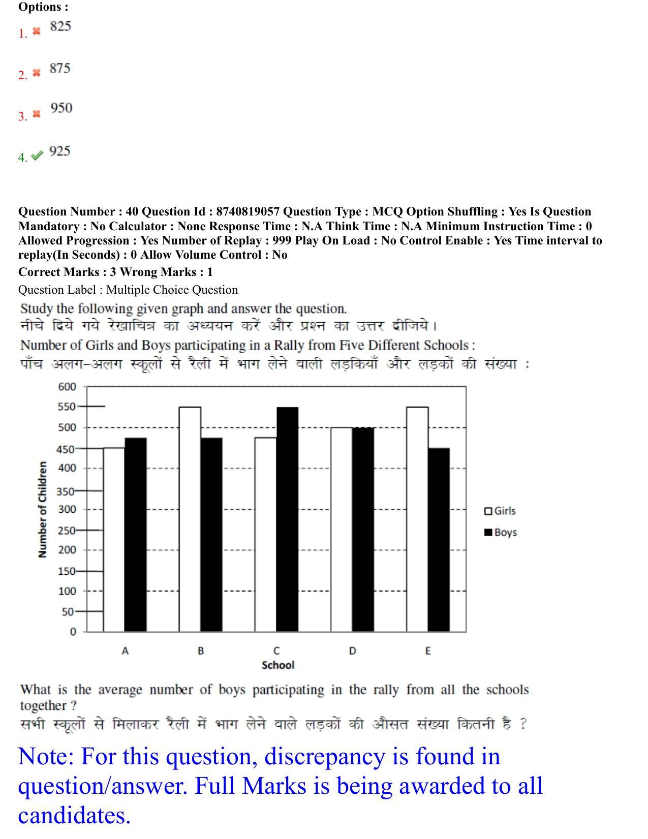 BHU RET Panchakarma 2021 Question Paper - Page 23