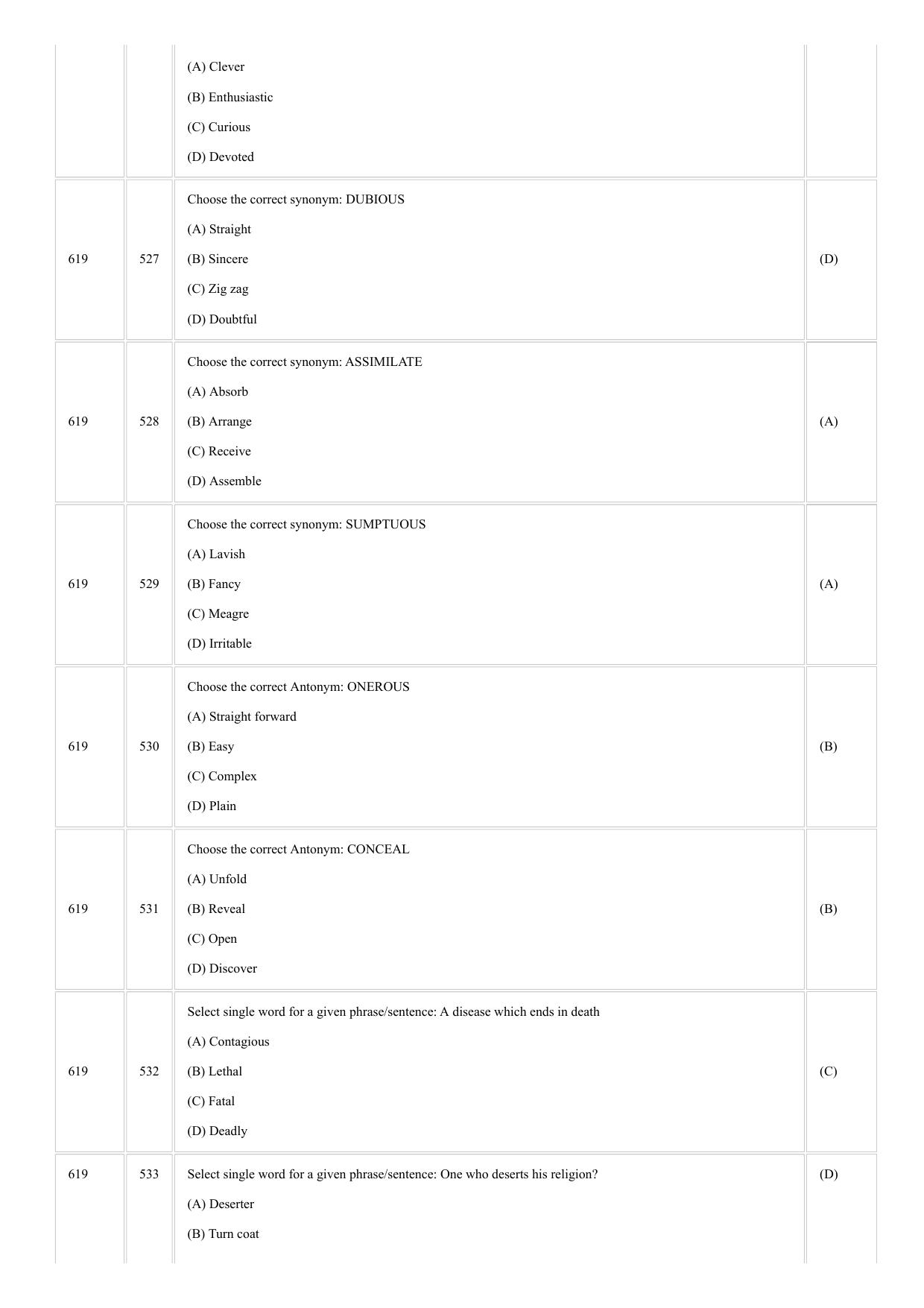 CUSAT CAT 2018 3yr LLB Final Question Paper - Page 12