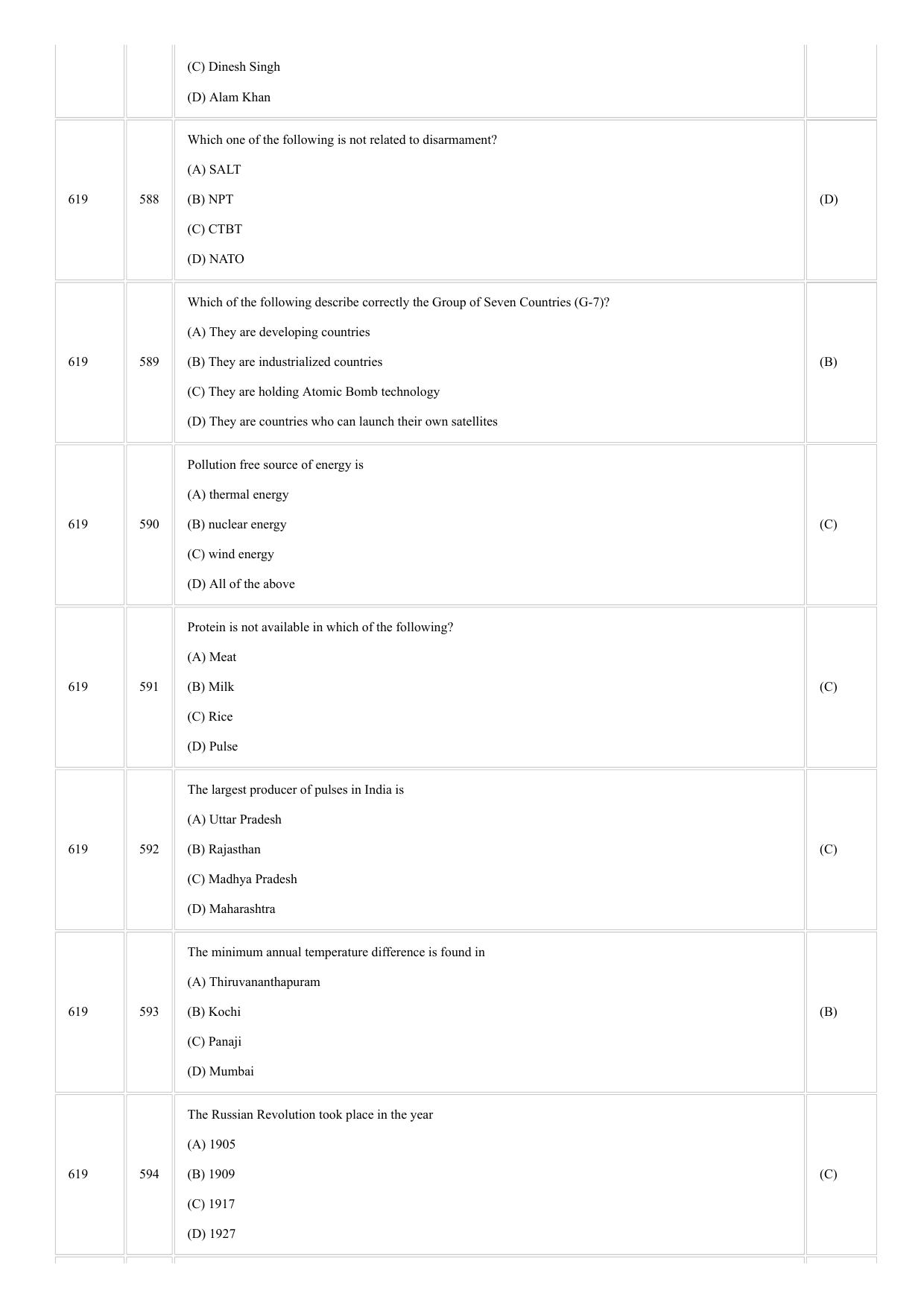 CUSAT CAT 2018 3yr LLB Final Question Paper - Page 27