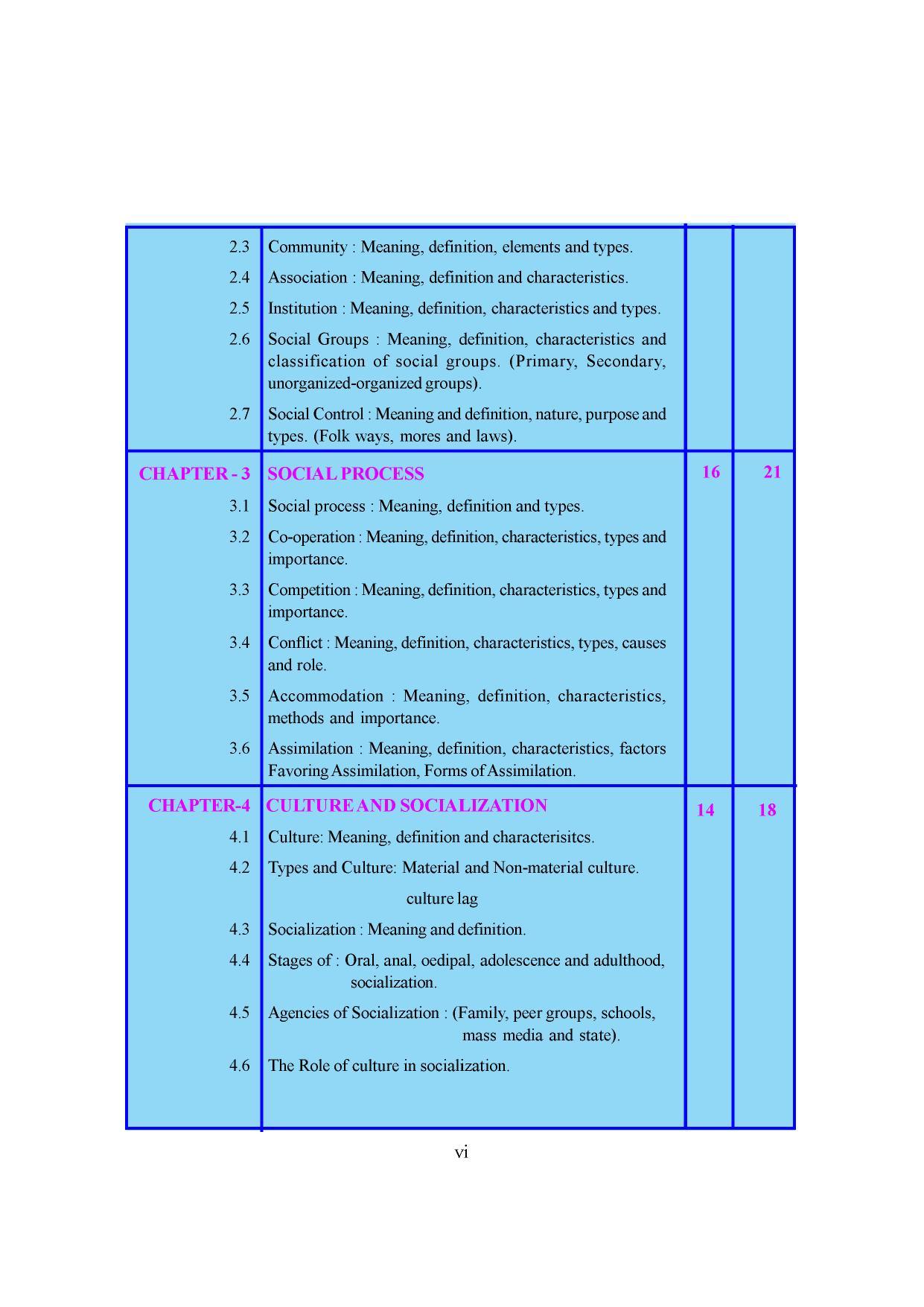 Karnataka 1st PUC Question Bank for Sociology - Page 6