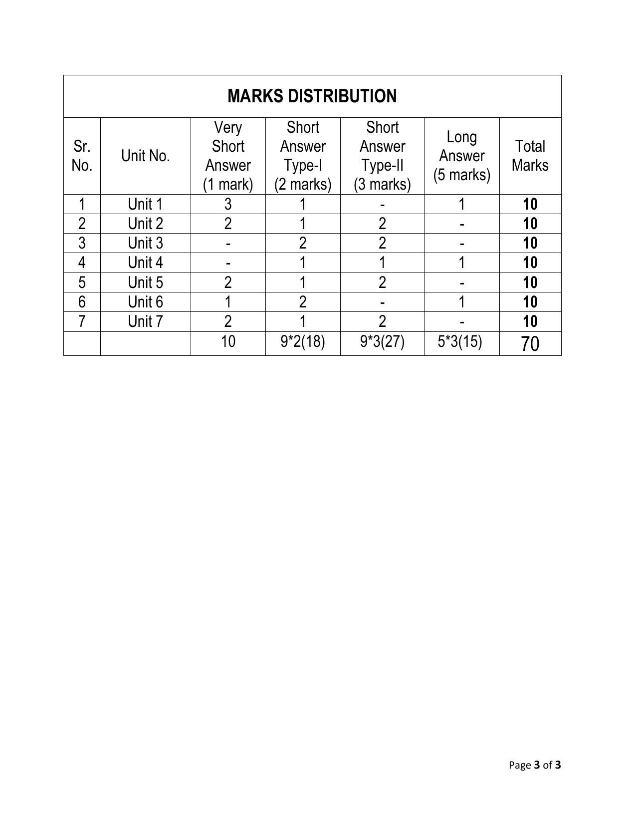 JKBOSE Class 11 COMPUTER SCIENCE Model Question Paper - Page 3