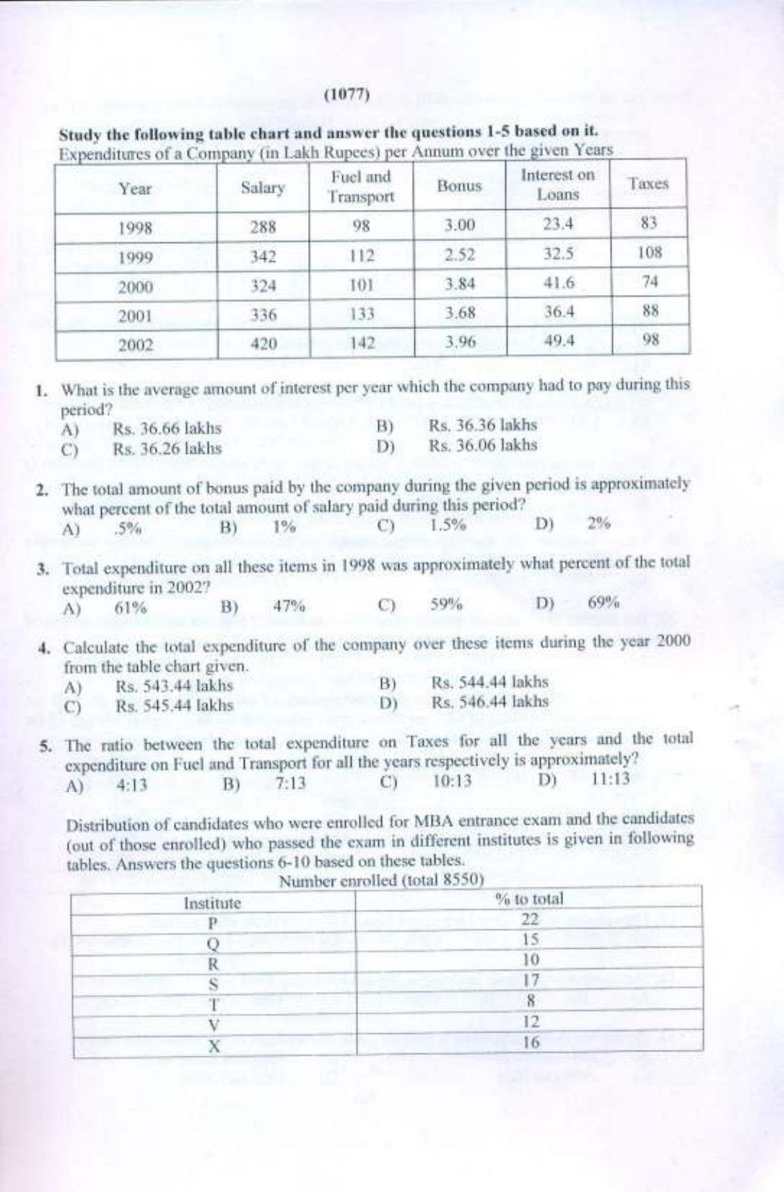 PU USOL MBA (Executive) Entrance Exam 2017 Question Booklet - Page 2