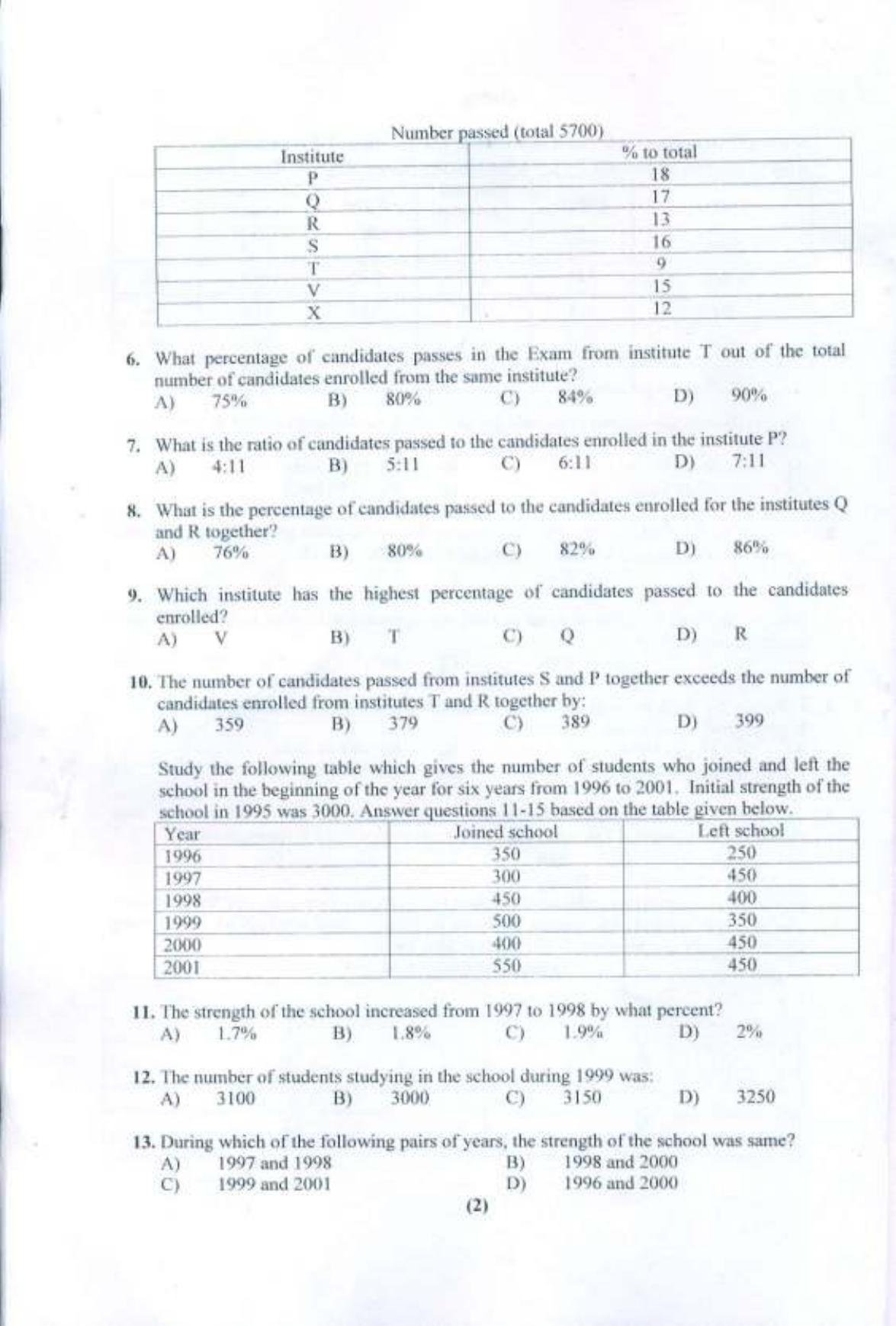 PU USOL MBA (Executive) Entrance Exam 2017 Question Booklet - Page 3