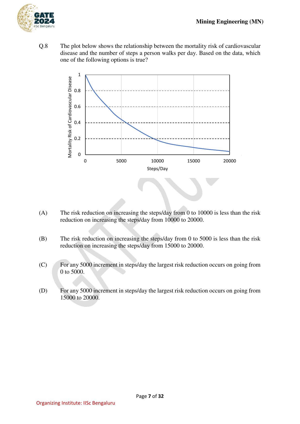 GATE 2024 Mining Engineering (MN) Question Paper - Page 7