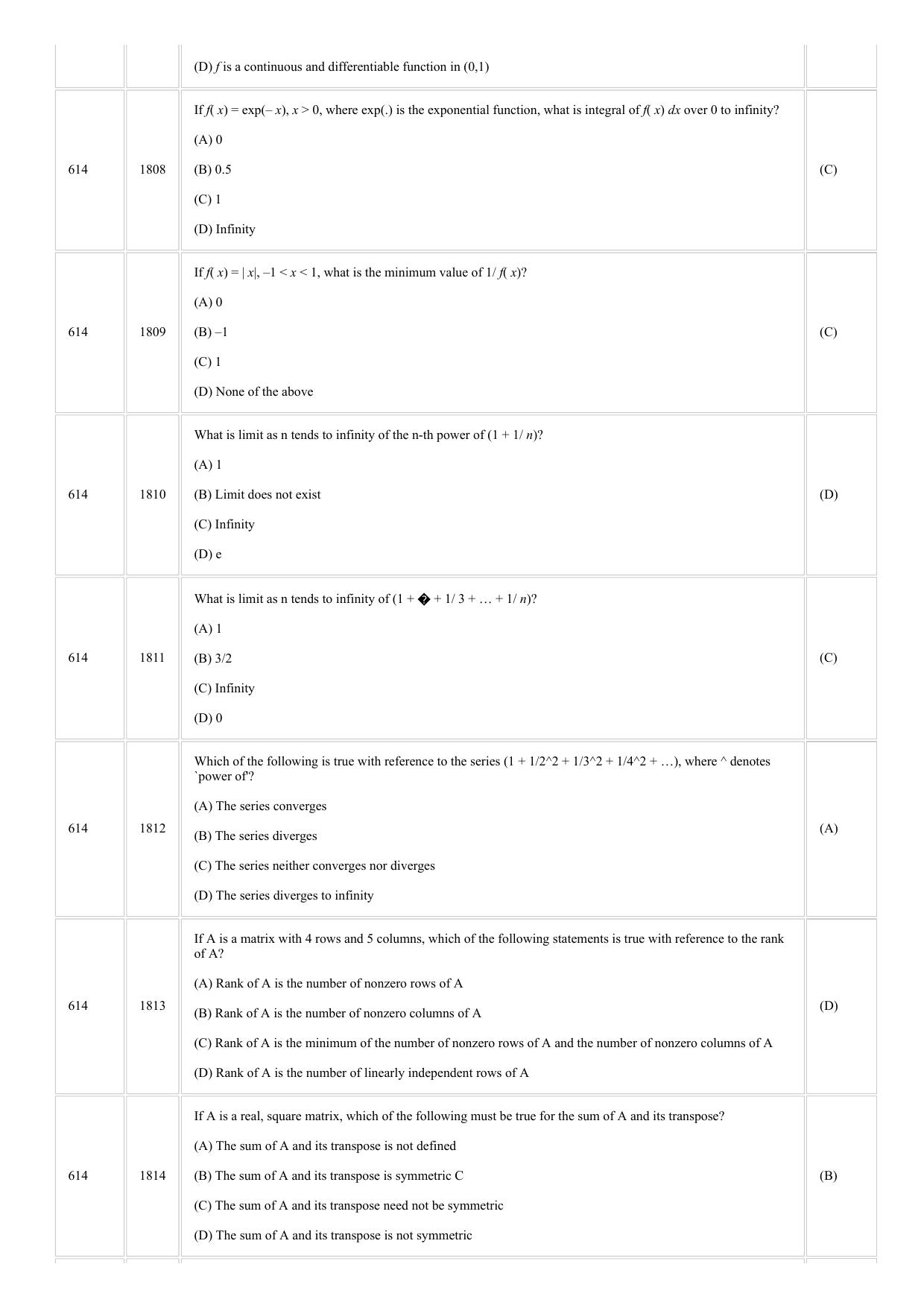 CUSAT CAT 2018 STSTISTICS Question Paper - Page 2
