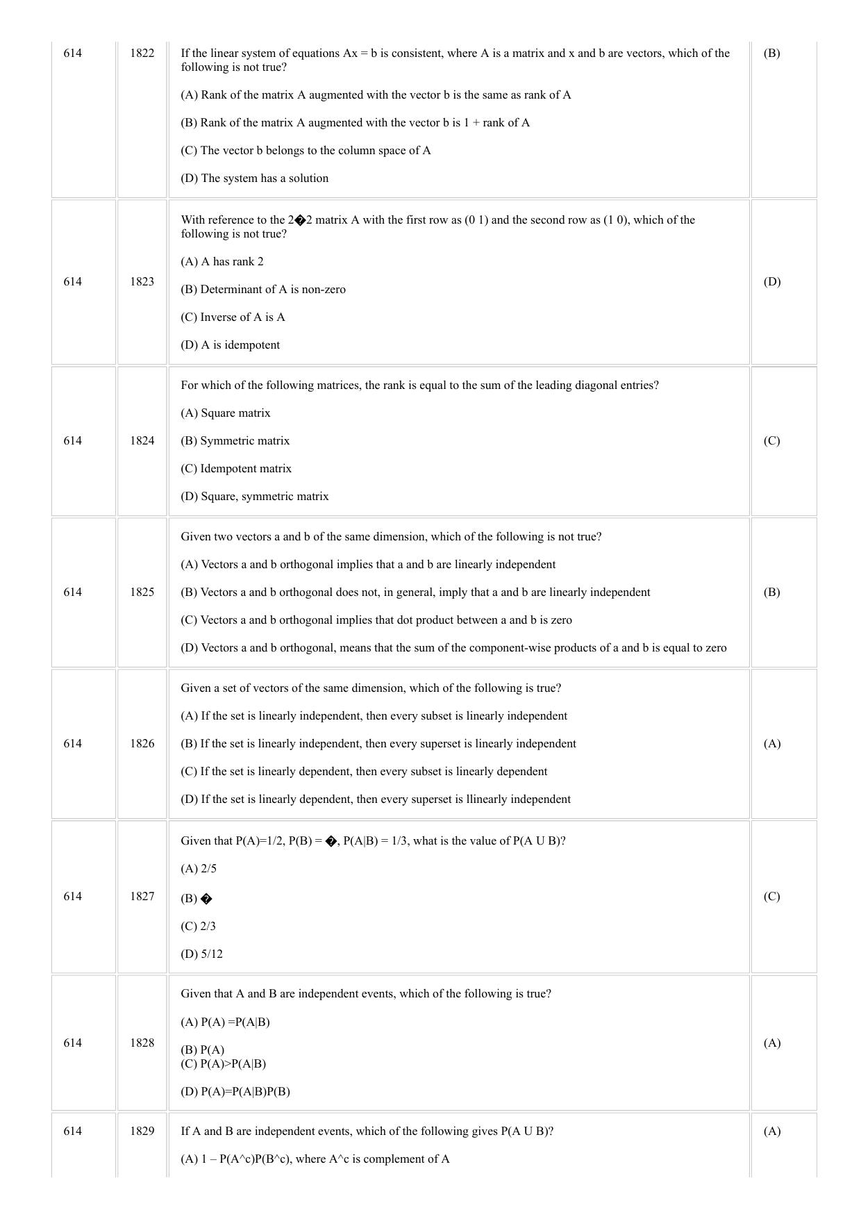 CUSAT CAT 2018 STSTISTICS Question Paper - Page 4