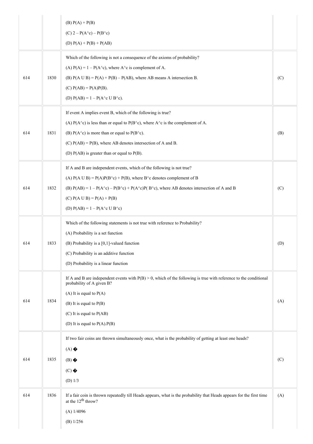 CUSAT CAT 2018 STSTISTICS Question Paper - Page 5
