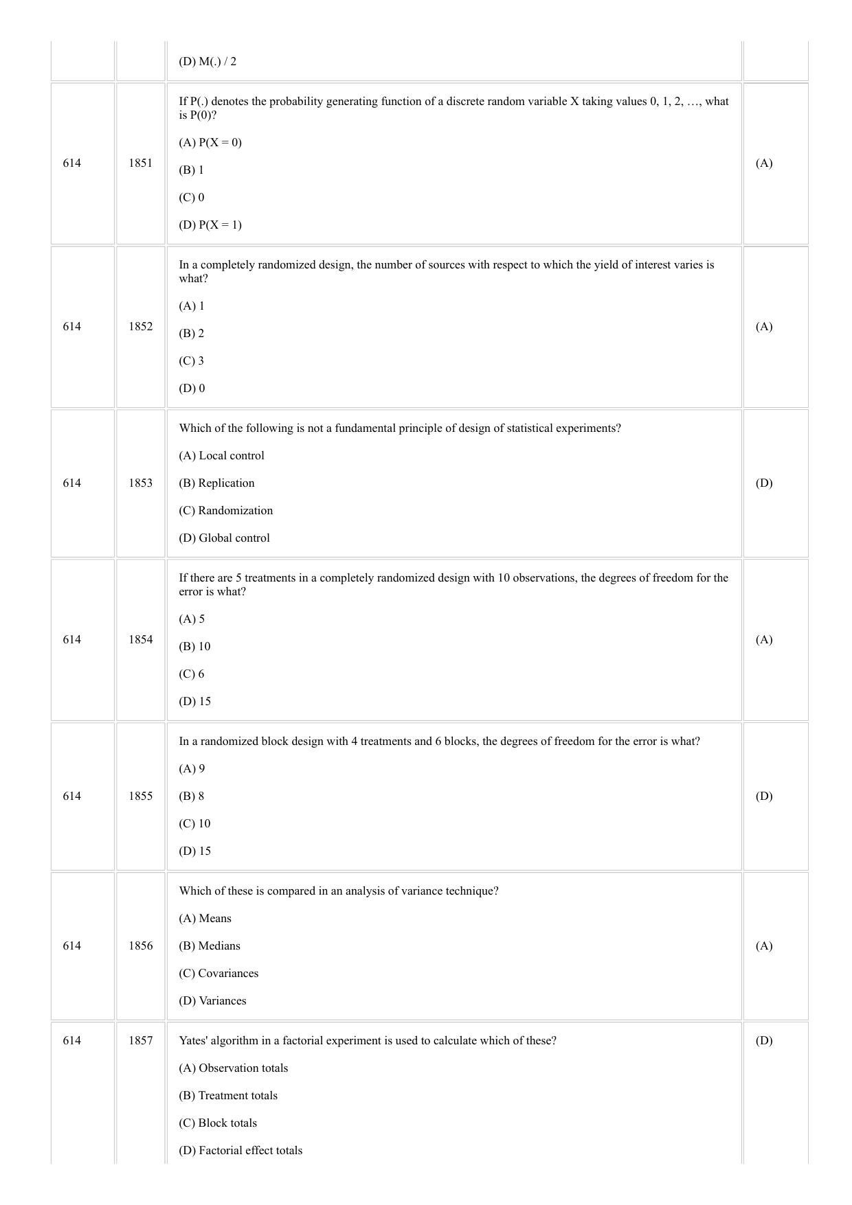 CUSAT CAT 2018 STSTISTICS Question Paper - Page 8