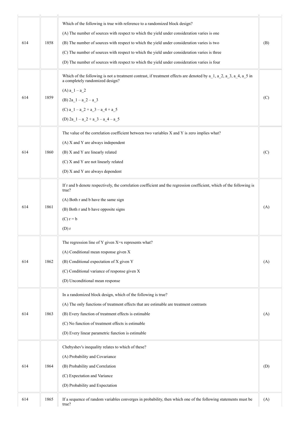 CUSAT CAT 2018 STSTISTICS Question Paper - Page 9