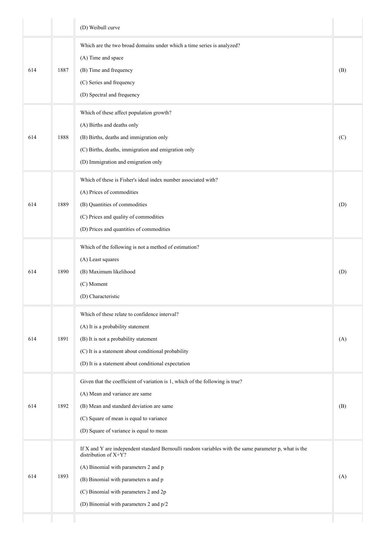 CUSAT CAT 2018 STSTISTICS Question Paper - Page 13