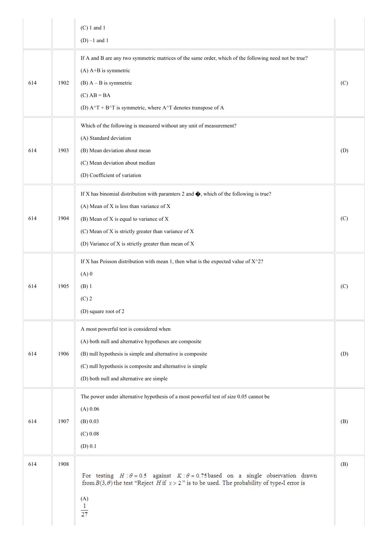 CUSAT CAT 2018 STSTISTICS Question Paper - Page 15